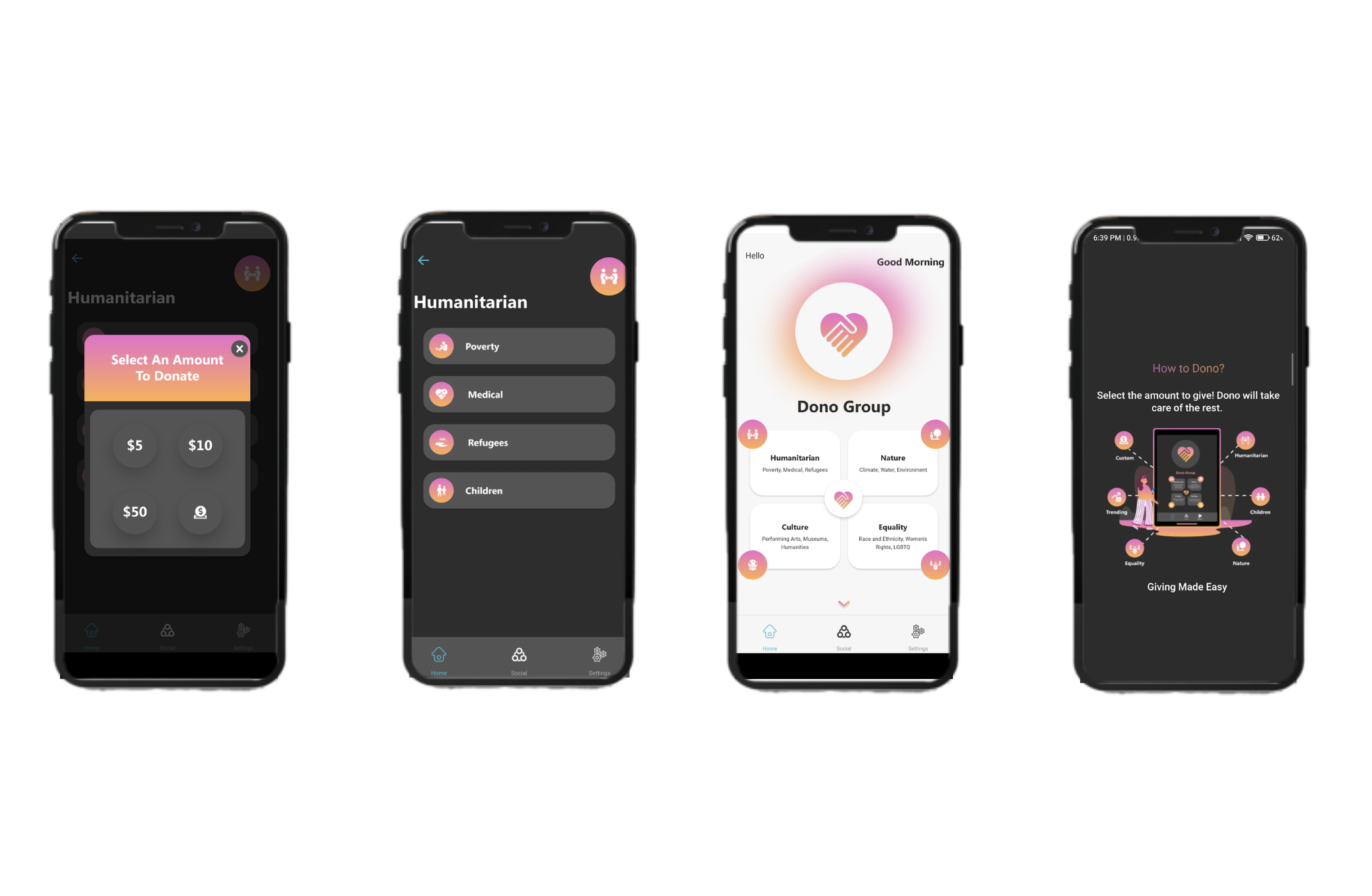 Dono Mobile app - SERVLOOP Dashboard Overview